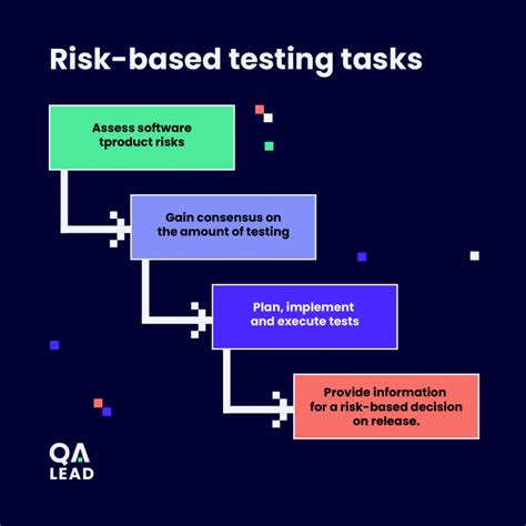 risks of testing